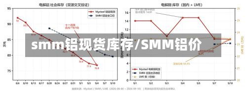 smm铝现货库存/SMM铝价-第2张图片