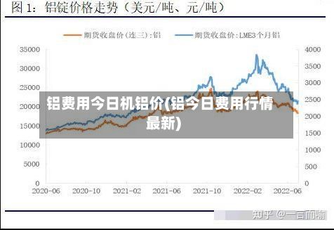 铝费用今日机铝价(铝今日费用行情最新)-第2张图片
