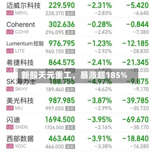 新股天元重工，暴涨超185%-第2张图片