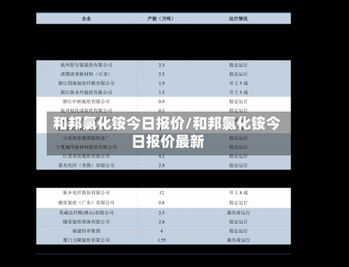 和邦氯化铵今日报价/和邦氯化铵今日报价最新-第1张图片