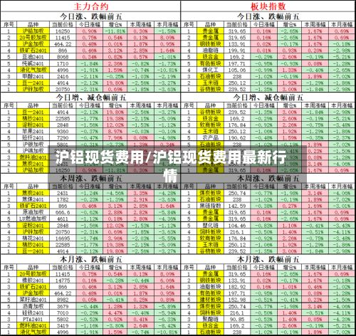 沪铝现货费用/沪铝现货费用最新行情-第3张图片