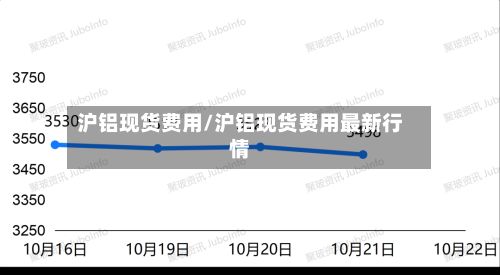 沪铝现货费用/沪铝现货费用最新行情-第2张图片