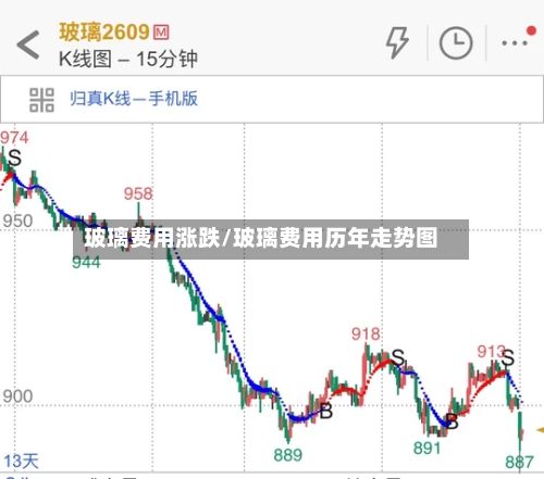 玻璃费用涨跌/玻璃费用历年走势图