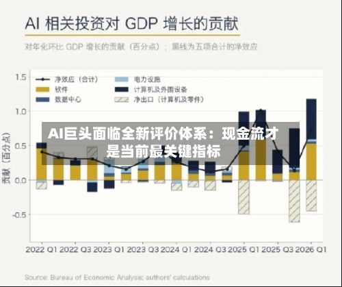 AI巨头面临全新评价体系:现金流才是当前最关键指标-第2张图片