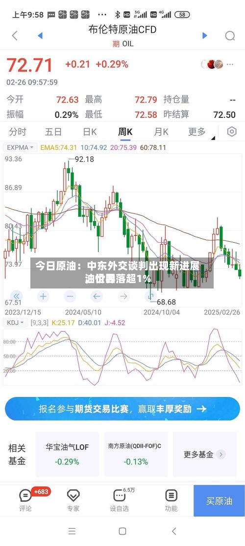 今日原油：中东外交谈判出现新进展，世界油价回落超1%-第2张图片