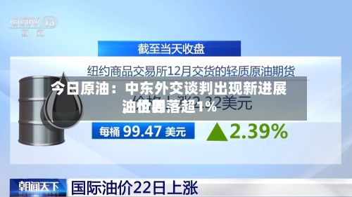 今日原油：中东外交谈判出现新进展，世界油价回落超1%-第3张图片