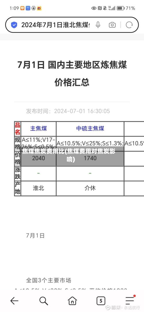 焦煤焦炭费用比(焦煤费用对焦炭影响)-第2张图片