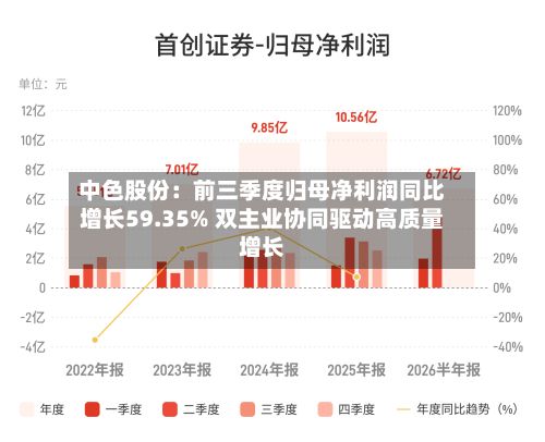 中色股份：前三季度归母净利润同比增长59.35% 双主业协同驱动高质量增长-第2张图片