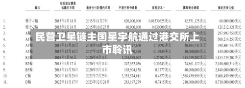 民营卫星链主国星宇航通过港交所上市聆讯-第2张图片
