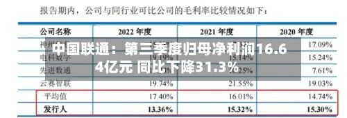 中国联通：第三季度归母净利润16.64亿元 同比下降31.3%-第1张图片
