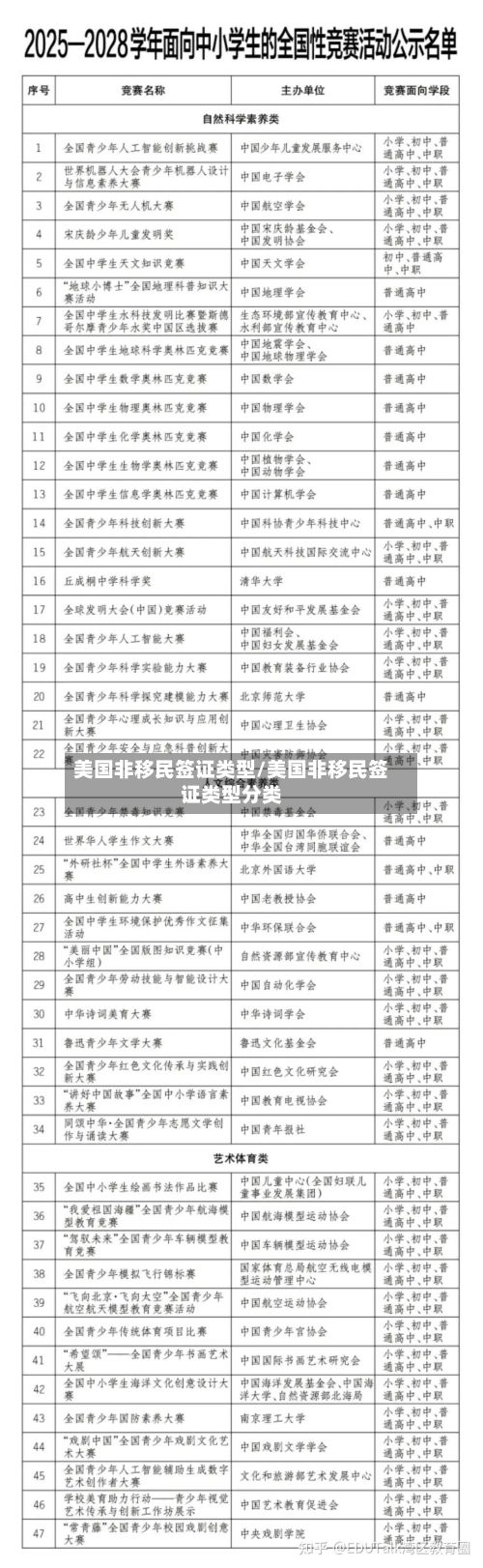 美国非移民签证类型/美国非移民签证类型分类