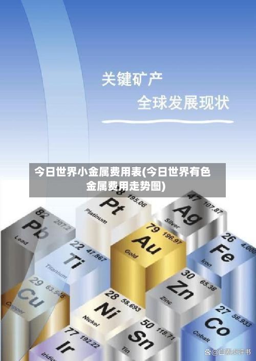 今日世界小金属费用表(今日世界有色金属费用走势图)-第2张图片