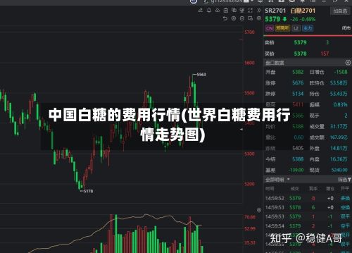 中国白糖的费用行情(世界白糖费用行情走势图)
