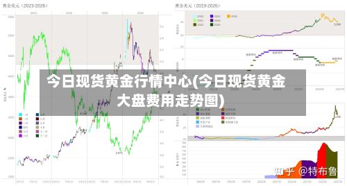 今日现货黄金行情中心(今日现货黄金大盘费用走势图)-第2张图片