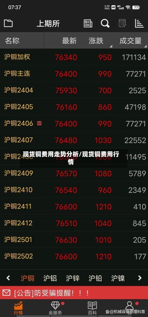 现货铜费用走势分析/现货铜费用行情-第2张图片