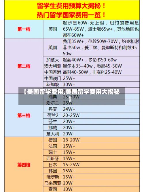 【美国留学费用,美国留学费用大揭秘】-第2张图片