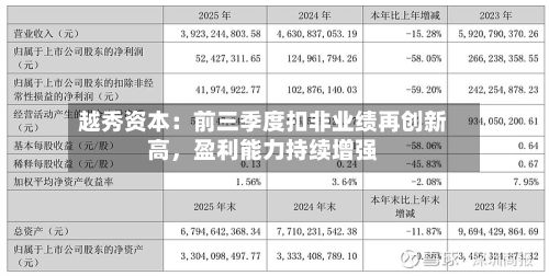 越秀资本：前三季度扣非业绩再创新高	，盈利能力持续增强-第2张图片