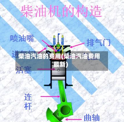 柴油汽油的费用(柴油汽油费用最新)