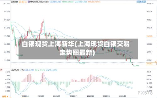 白银现货上海新华(上海现货白银交易走势图最新)