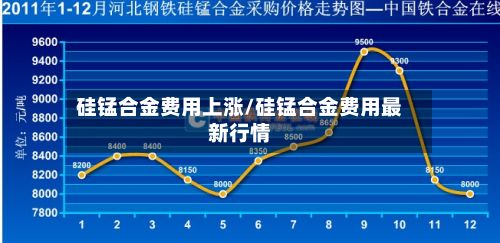 硅锰合金费用上涨/硅锰合金费用最新行情
