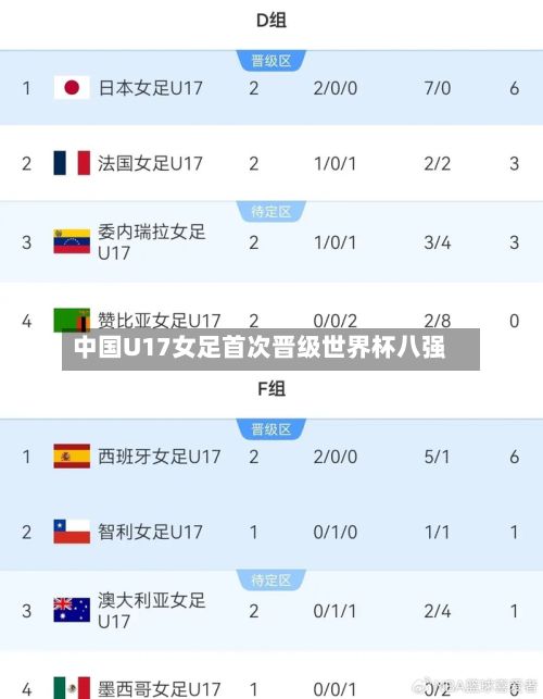 中国U17女足首次晋级世界杯八强