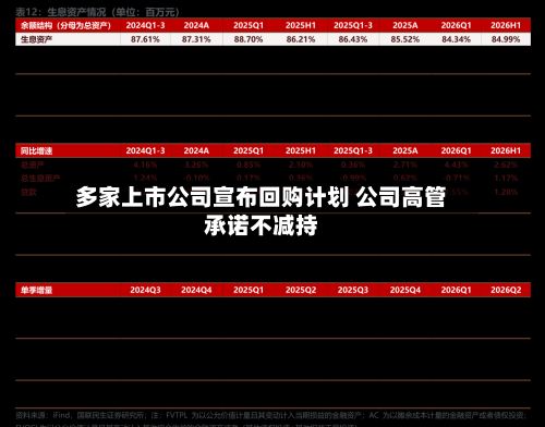 多家上市公司宣布回购计划 公司高管承诺不减持