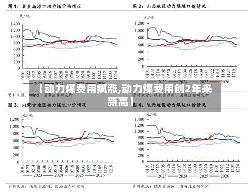【动力煤费用疯涨,动力煤费用创2年来新高】