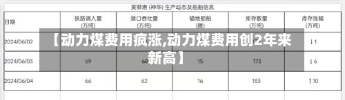 【动力煤费用疯涨,动力煤费用创2年来新高】-第2张图片