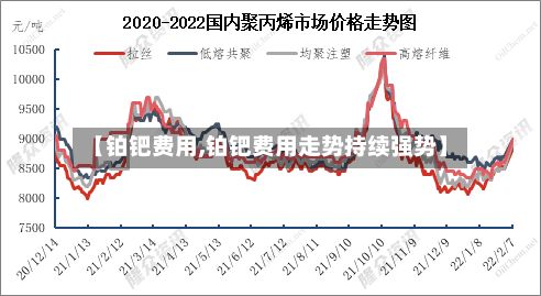 【铂钯费用,铂钯费用走势持续强势】