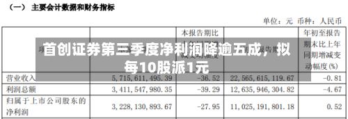 首创证券第三季度净利润降逾五成，拟每10股派1元