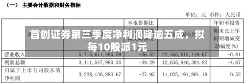 首创证券第三季度净利润降逾五成，拟每10股派1元-第2张图片
