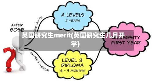 英国研究生merit(英国研究生几月开学)