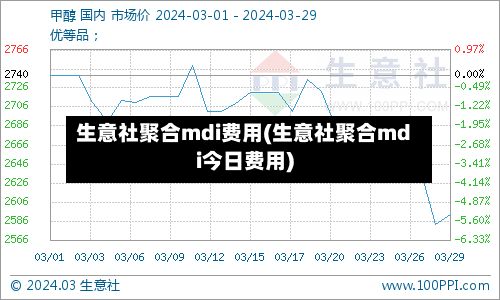 生意社聚合mdi费用(生意社聚合mdi今日费用)