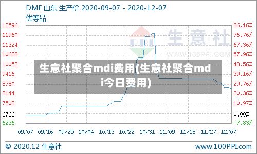 生意社聚合mdi费用(生意社聚合mdi今日费用)-第2张图片