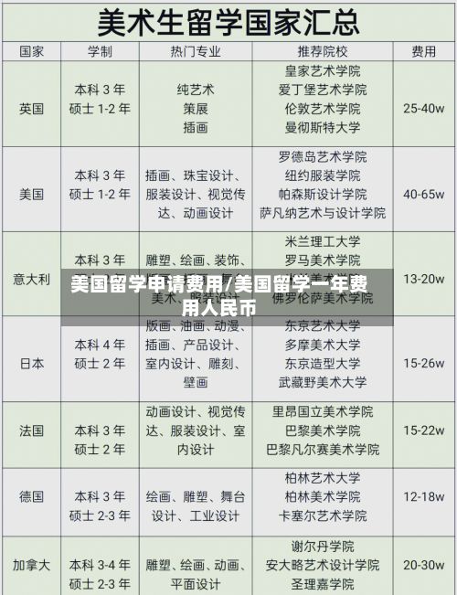 美国留学申请费用/美国留学一年费用人民币