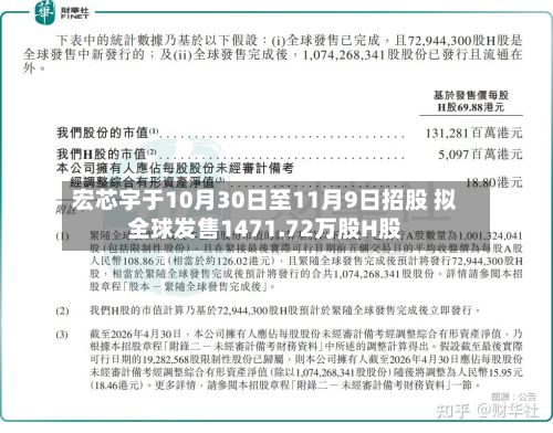 宏芯宇于10月30日至11月9日招股 拟全球发售1471.72万股H股-第2张图片