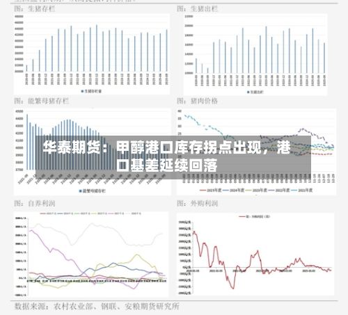 华泰期货：甲醇港口库存拐点出现	，港口基差延续回落-第3张图片