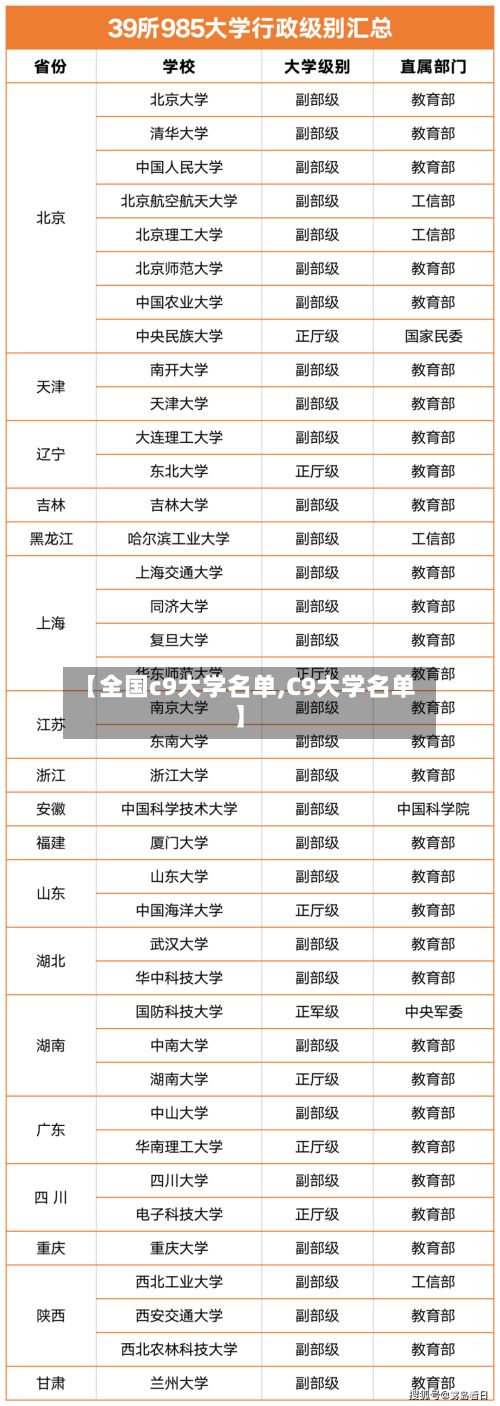 【全国c9大学名单,C9大学名单】-第2张图片