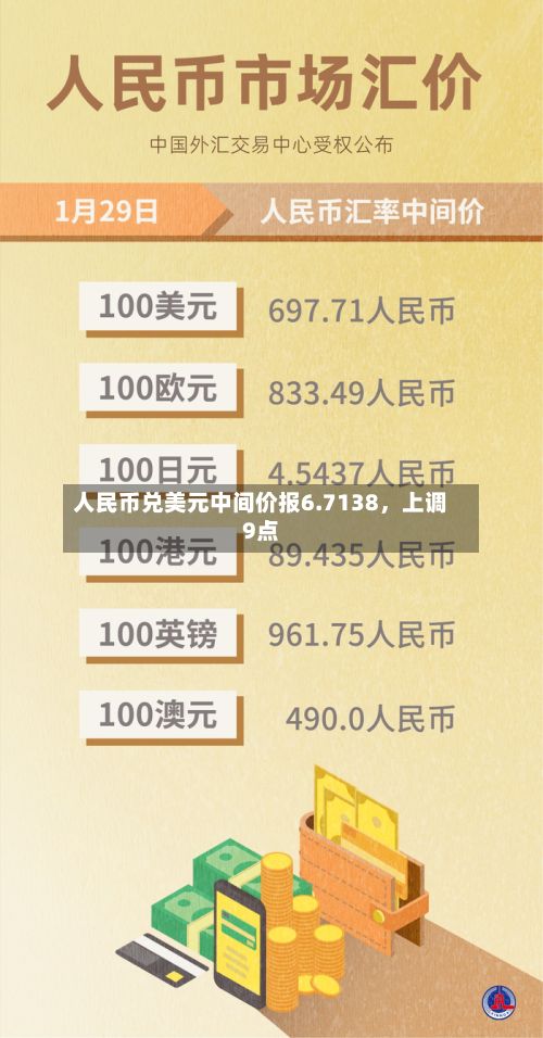 人民币兑美元中间价报6.7138	，上调9点-第1张图片