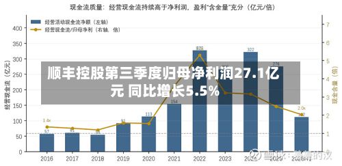 顺丰控股第三季度归母净利润27.1亿元 同比增长5.5%-第2张图片