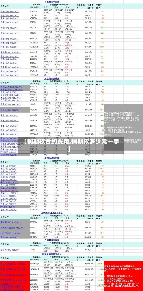 【铜期权合约费用,铜期权多少元一手】-第2张图片