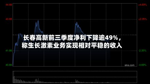 长春高新前三季度净利下降逾49%	，称生长激素业务实现相对平稳的收入-第2张图片