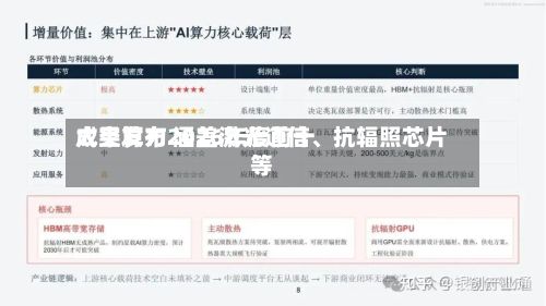 太空算力2026年度前十成果发布 涵盖激光通信、抗辐照芯片等-第2张图片