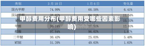 甲醇费用分布(甲醇费用受哪些因素影响)-第2张图片