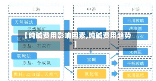 【纯碱费用影响因素,纯碱费用趋势】