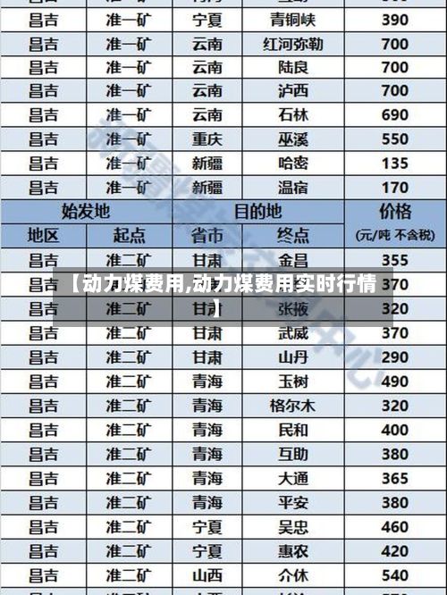 【动力煤费用,动力煤费用实时行情】