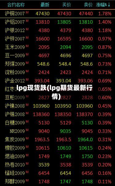 lpg现货跌(lpg期货最新行情)-第2张图片