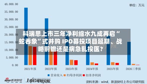 科瑞思上市三年净利缩水九成再启“蛇吞象”式并购 IPO募投项目延期、战略前瞻还是病急乱投医？