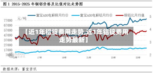 【近1年铝锭费用走势,近1年铝锭费用走势最新】