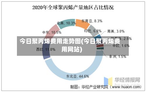 今日聚丙烯费用走势图(今日聚丙烯费用网站)